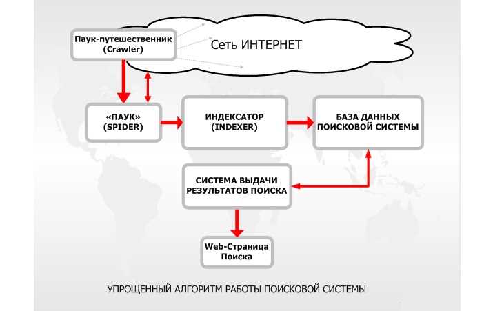 Преимущества обучения в ИГМАПО