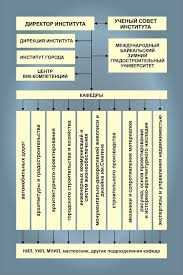 Иркутский областной институт развития образования: исследование и преимущества