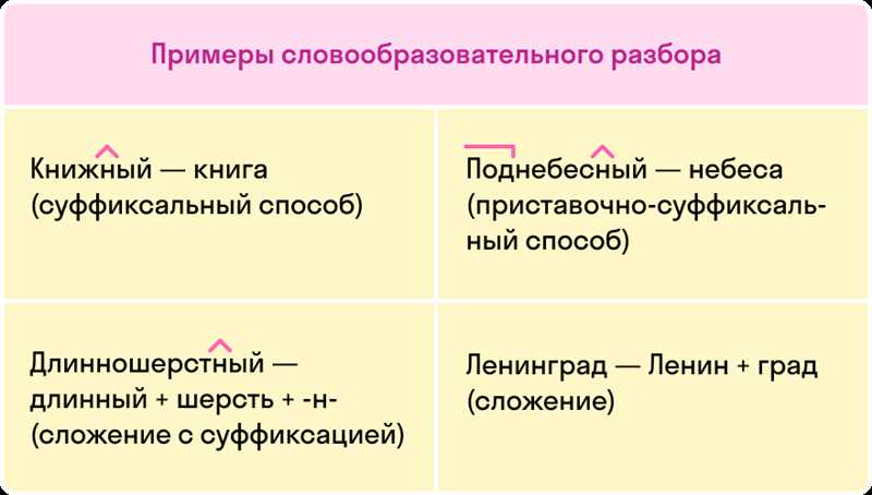 Морфологический разбор слова «узорчатый» — особенности его образования, классификация и конкретные примеры использования в разных контекстах